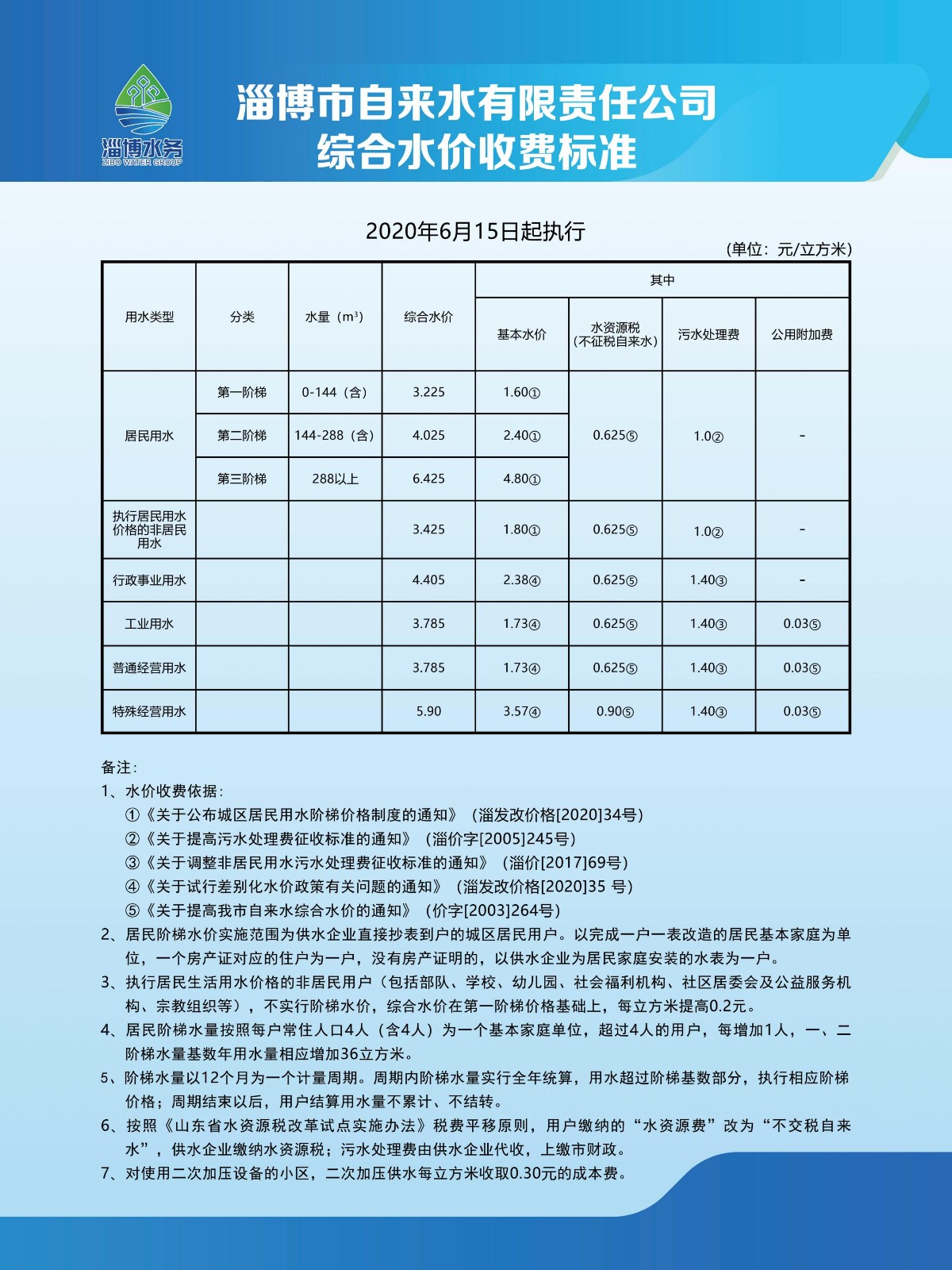 水價標(biāo)準(zhǔn)_00